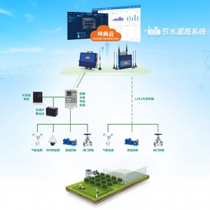 农业节水灌溉应用方案
