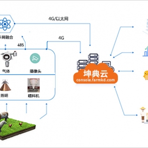 智慧畜牧养殖应用场景解决方案